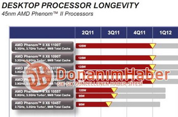 AMD Phenom II EOF